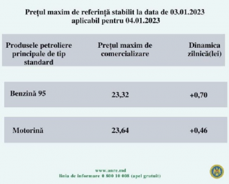 ANRE a anunțat scumpire record pentru mâine