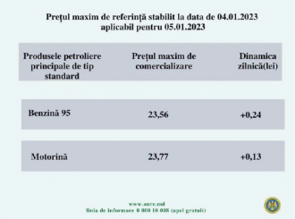 Carburanții continuă să se scumpească