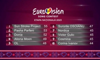 В национальном финале Евровидения 2023 примут участие 10 финалистов