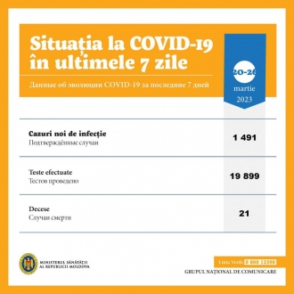 Infectările cu virusul COVID-19, în scădere
