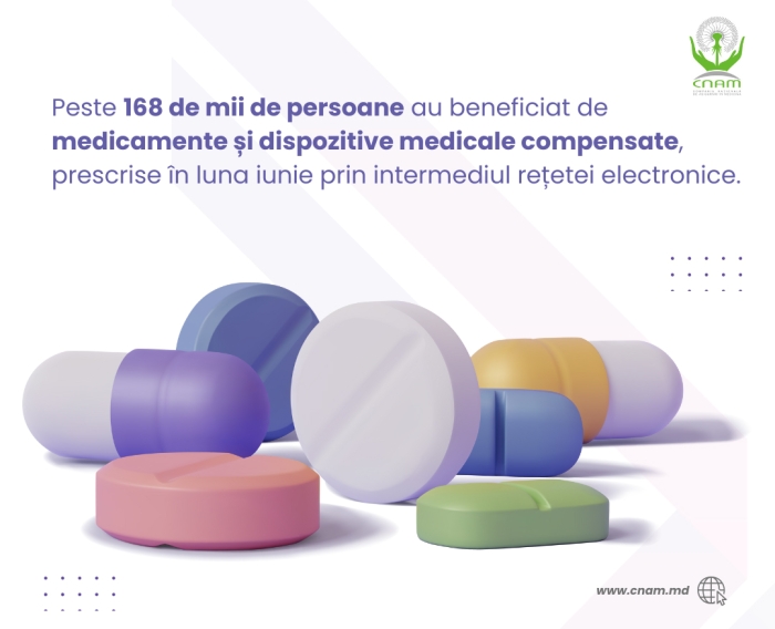 168 de mii de persoane au beneficiat de medicamente și dispozitive medicale compensate, prescrise în luna iunie