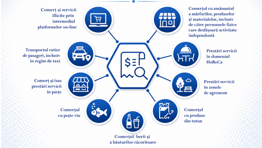 Serviciul Fiscal de Stat continuă să întreprindă măsuri de control fiscal