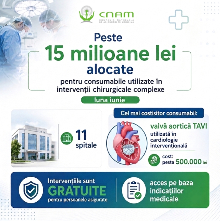 CNAM a transferat 15,1 milioane de lei pentru consumabile medicale