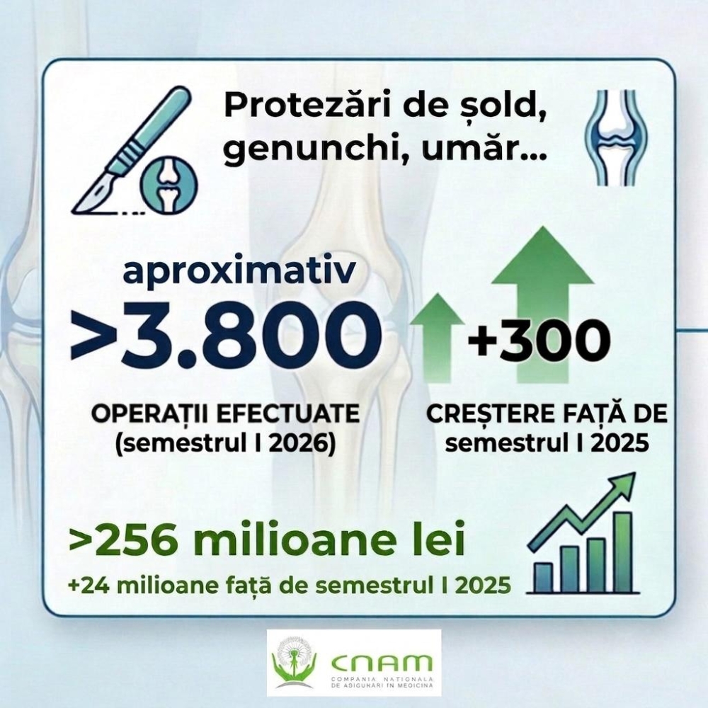 3800 de persoane au beneficiat de operații de protezare a aparatului locomotor