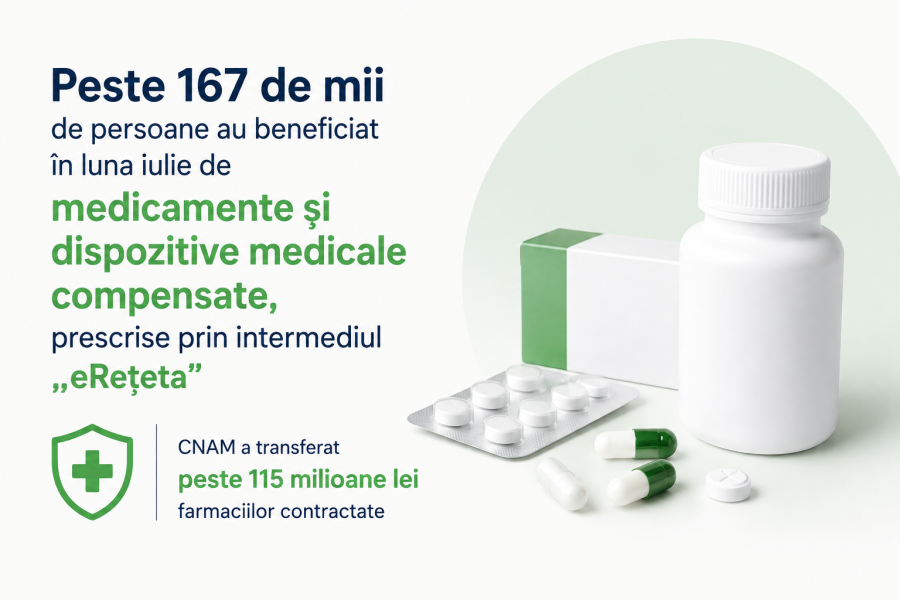 Peste 167 de mii de persoane au beneficiat de medicamente compensate