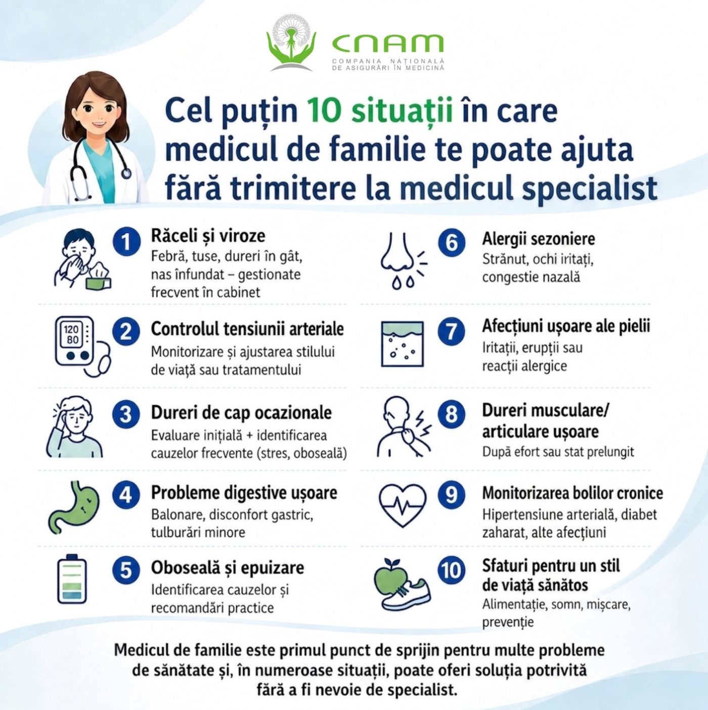 Situații în care medicul de familie te poate ajuta