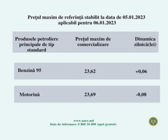Motorina se ieftinește cu 8 bani, iar benzina se scumpește: Vezi prețurile la carburanți, pentru mâine