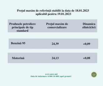 Benzina și motorina vor fi mai scumpe și mâine