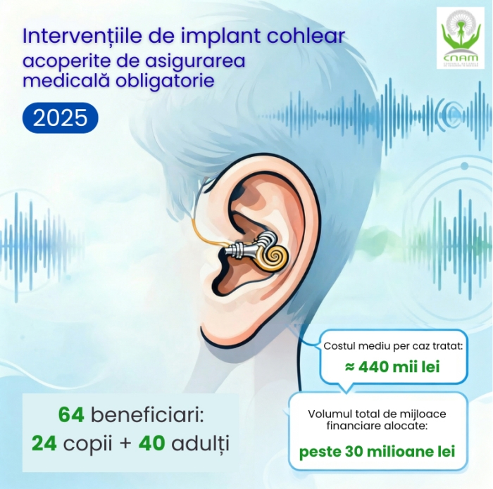 Zeci de persoane și-au redobândit auzul prin implant cohlear