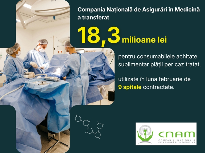 Peste 18 milioane de lei, alocate de CNAM pentru consumabile medicale