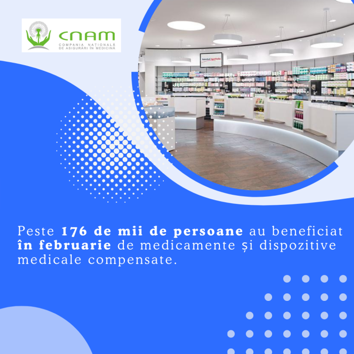 Peste 176 de mii de persoane au beneficiat de medicamente compensate