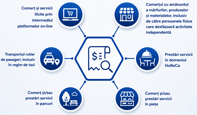 Fiscul anunță controale inopinate