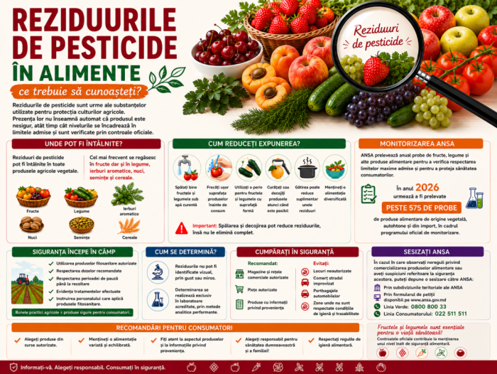 Fructele și legumele pot conține urme de substanțe chimice