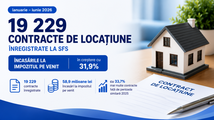 Încasările la impozitul pe venit – în creștere