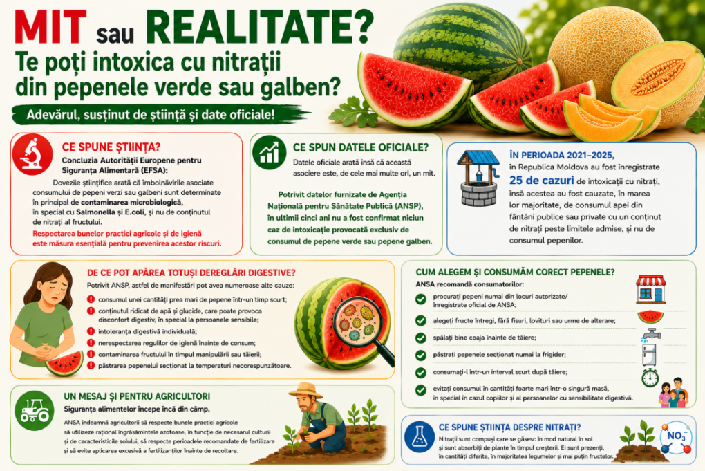 ANSA vine cu clarificări privind intoxicații cu nitrați